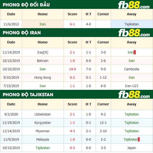 fb88-nhận định kèo bóng đá Iran vs Tajikistan