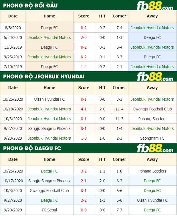 fb88-nhận định kèo bóng đá Jeonbuk vs Daegu
