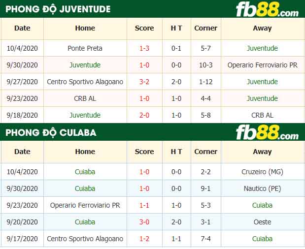 fb88-nhận định kèo bóng đá Juventude vs Cuiaba