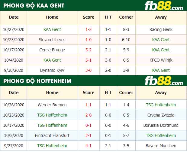 fb88-nhận định kèo bóng đá KAA Gent vs TSG Hoffenheim