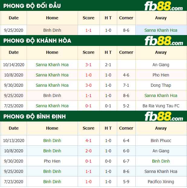 fb88-nhận định kèo bóng đá Khanh Hoa vs Binh Dinh