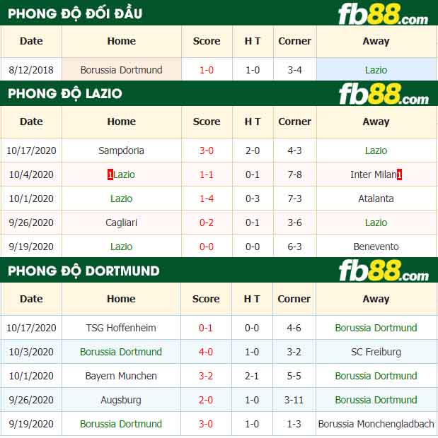 fb88-nhận định kèo bóng đá Lazio vs Borussia Dortmund