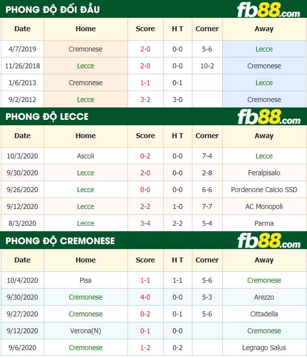 fb88-nhận định kèo bóng đá Lecce vs Cremonese