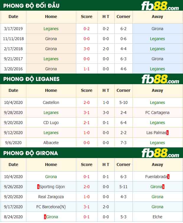 fb88-nhận định kèo bóng đá Leganes vs Girona