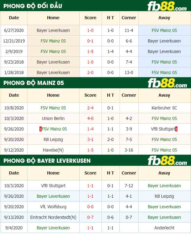 fb88-nhận định kèo bóng đá Mainz 05 vs Bayer Leverkusen