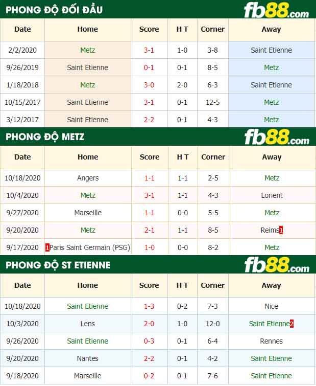 fb88-nhận định kèo bóng đá Metz vs Saint Etienne