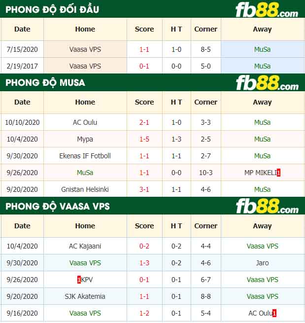 fb88-nhận định kèo bóng đá MuSa vs Vaasa VPS
