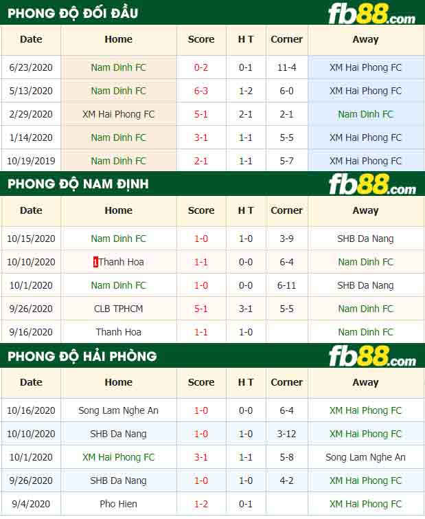 fb88-nhận định kèo bóng đá Nam Dinh vs Hai Phong