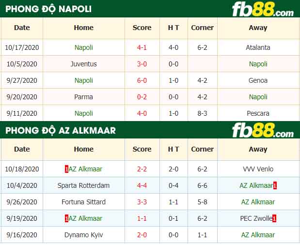 fb88-nhận định kèo bóng đá Napoli vs AZ Alkmaar