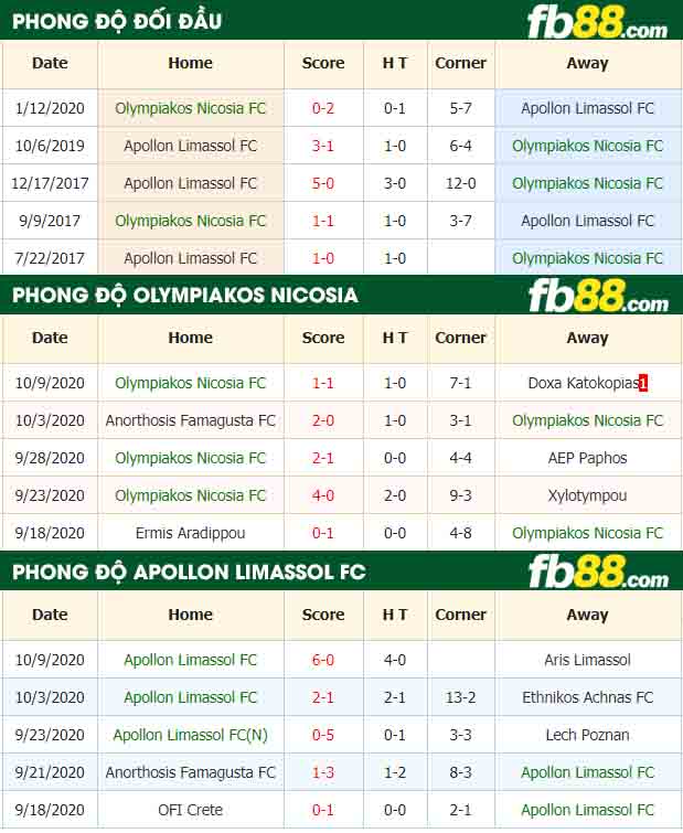 fb88-nhận định kèo bóng đá Olympiakos Nicosia FC vs Apollon Limassol FC