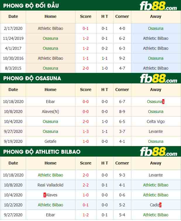 fb88-nhận định kèo bóng đá Osasuna vs Athletic Bilbao