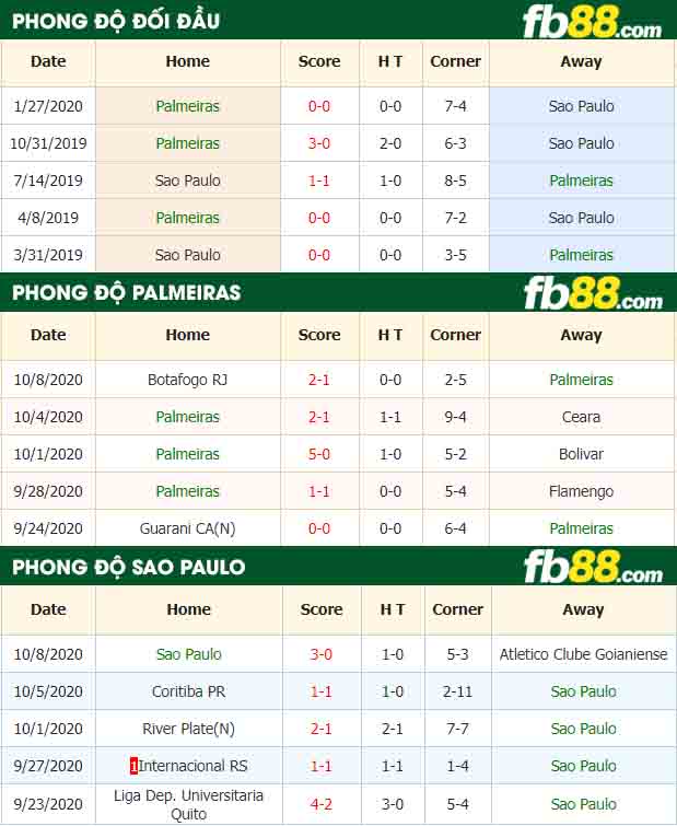 fb88-nhận định kèo bóng đá Palmeiras vs Sao Paulo