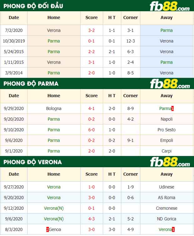 fb88-nhận định kèo bóng đá Parma vs Verona
