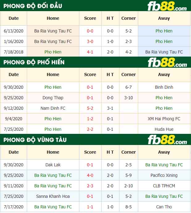fb88-nhận định kèo bóng đá Pho Hien vs Ba Ria Vung Tau