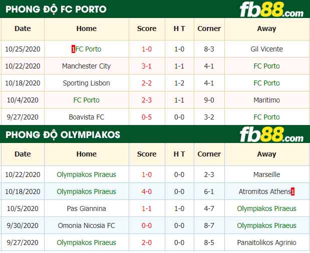 fb88-nhận định kèo bóng đá Porto vs Olympiakos