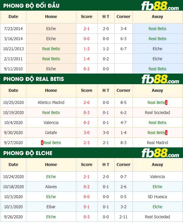 fb88-nhận định kèo bóng đá Real Betis vs Elche