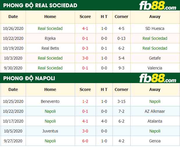 fb88-nhận định kèo bóng đá Real Sociedad vs Napoli