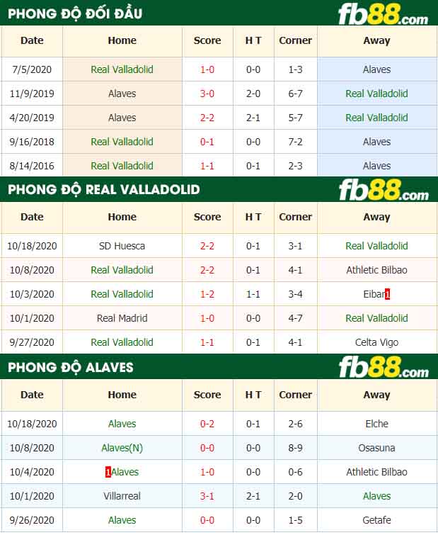 fb88-nhận định kèo bóng đá Real Valladolid vs Alaves