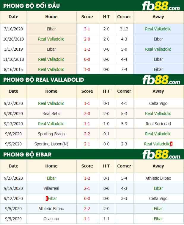 fb88-nhận định kèo bóng đá Real Valladolid vs Eibar