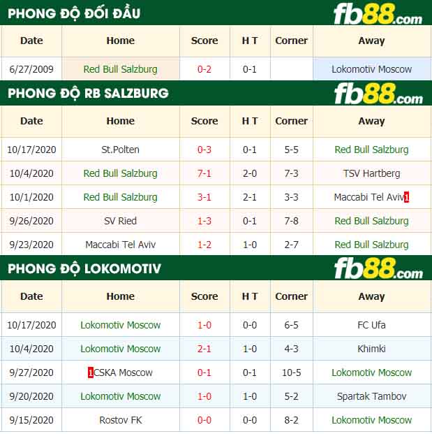 fb88-nhận định kèo bóng đá Red Bull Salzburg vs Lokomotiv Moscow