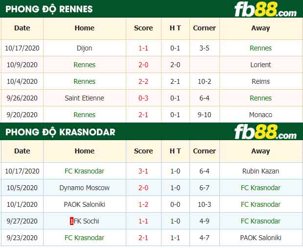 fb88-nhận định kèo bóng đá Rennes vs Krasnodar