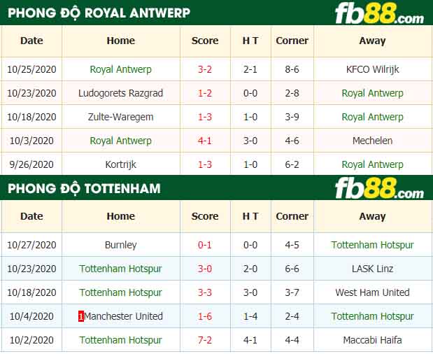 fb88-nhận định kèo bóng đá Royal Antwerp vs Tottenham Hotspur