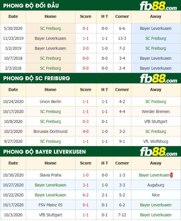 fb88-nhận định kèo bóng đá SC Freiburg vs Bayer Leverkusen