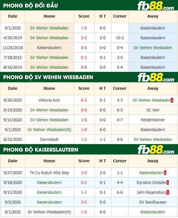 fb88-nhận định kèo bóng đá SV Wehen Wiesbaden vs Kaiserslautern