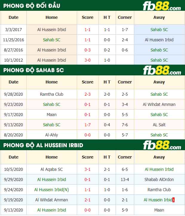 fb88-nhận định kèo bóng đá Sahab SC vs Al Hussein Irbid