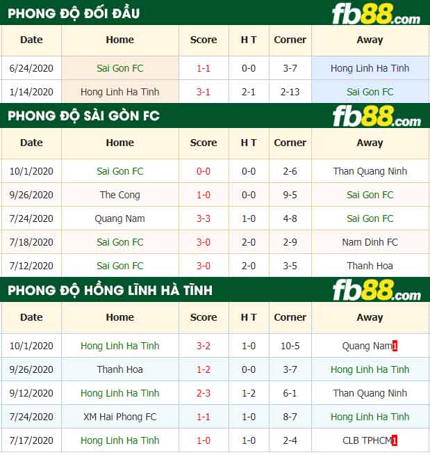 fb88-nhận định kèo bóng đá Sai Gon vs Hong Linh Ha Tinh