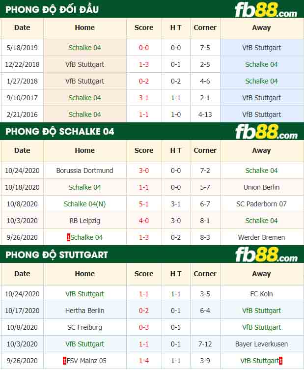 fb88-nhận định kèo bóng đá Schalke 04 vs VfB Stuttgart