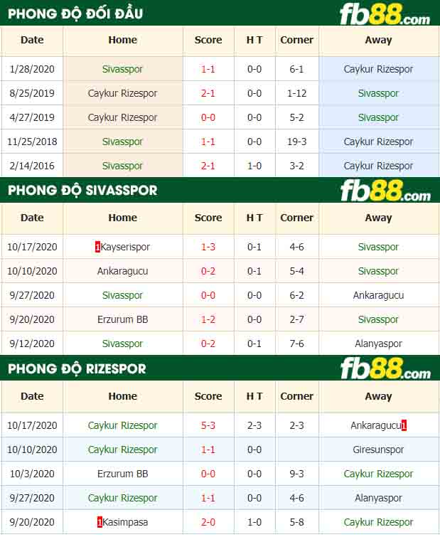 fb88-nhận định kèo bóng đá Sivasspor vs Caykur Rizespor