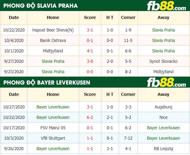 fb88-nhận định kèo bóng đá Slavia Praha vs Bayer Leverkusen