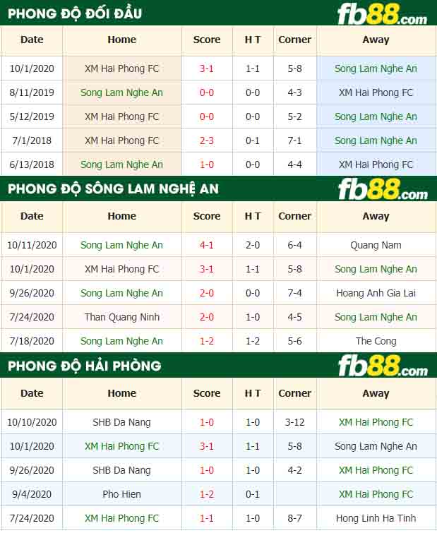 fb88-nhận định kèo bóng đá Song Lam Nghe An vs Hai Phong