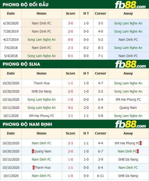 fb88-nhận định kèo bóng đá Song Lam Nghe An vs Nam Dinh