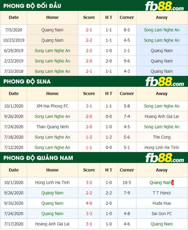 fb88-nhận định kèo bóng đá Song Lam Nghe An vs Quang Nam