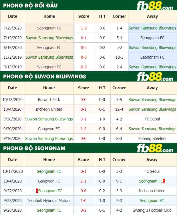 fb88-nhận định kèo bóng đá Suwon Samsung Bluewings vs Seongnam FC