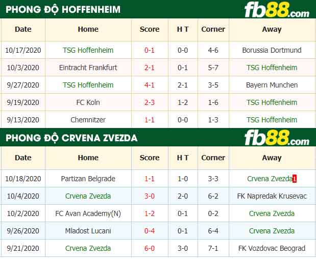 fb88-nhận định kèo bóng đá TSG Hoffenheim vs Crvena Zvezda