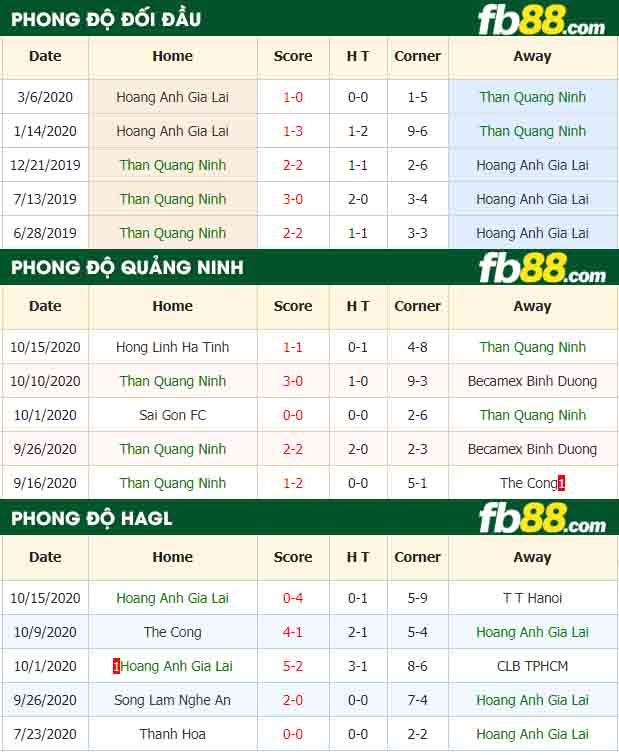 fb88-nhận định kèo bóng đá Than Quang Ninh vs Hoang Anh Gia Lai