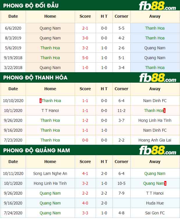 fb88-nhận định kèo bóng đá Thanh Hoa vs Quang Nam