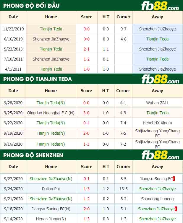 fb88-nhận định kèo bóng đá Tianjin Teda vs Shenzhen JiaZhaoye