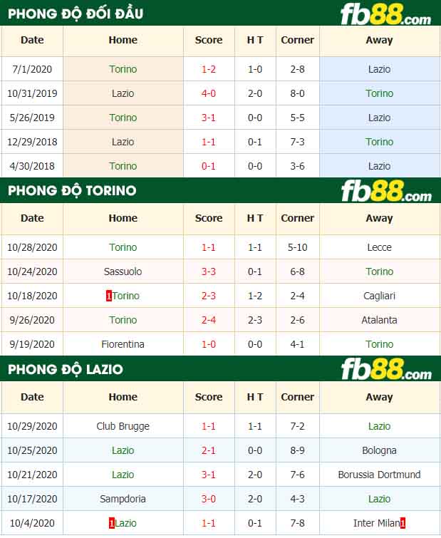 fb88-nhận định kèo bóng đá Torino vs Lazio