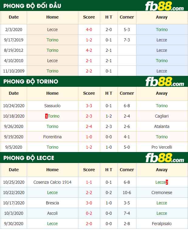 fb88-nhận định kèo bóng đá Torino vs Lecce