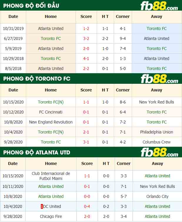 fb88-nhận định kèo bóng đá Toronto FC vs Atlanta United