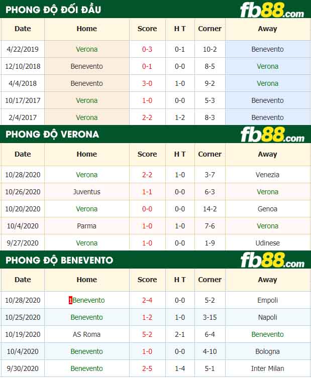 fb88-nhận định kèo bóng đá Verona vs Benevento