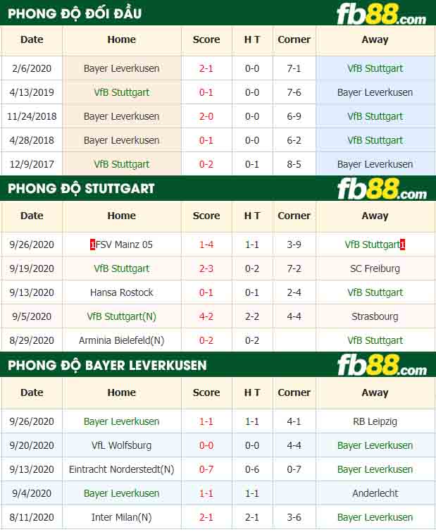 fb88-nhận định kèo bóng đá VfB Stuttgart vs Bayer Leverkusen