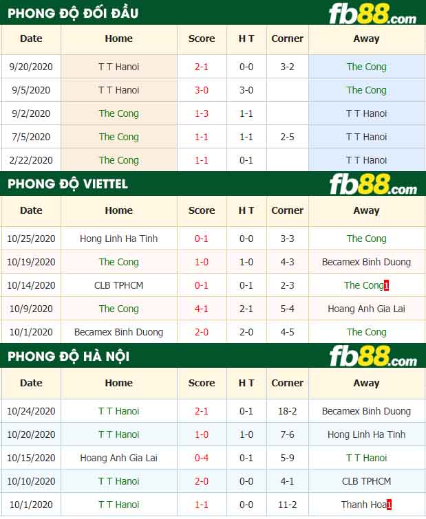 fb88-nhận định kèo bóng đá Viettel vs Ha Noi