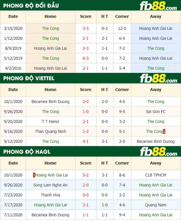 fb88-nhận định kèo bóng đá Viettel vs Hoang Anh Gia Lai