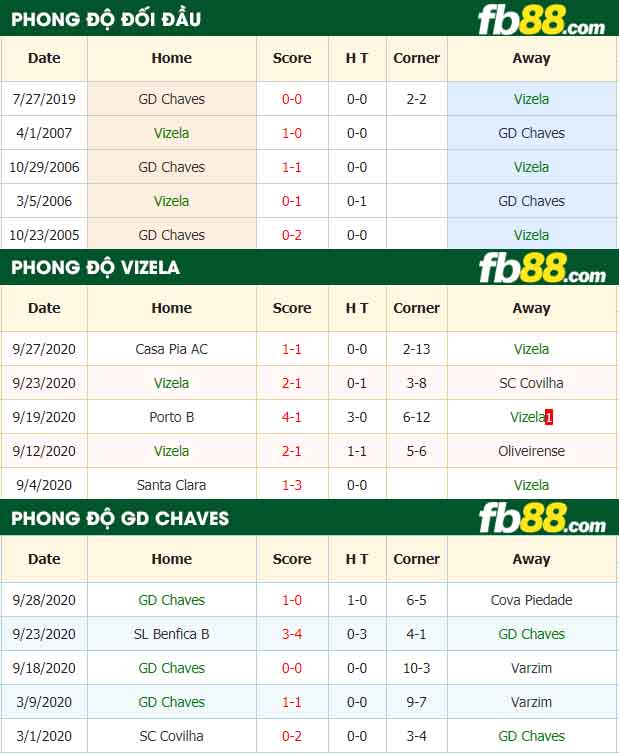fb88-nhận định kèo bóng đá Vizela vs GD Chaves