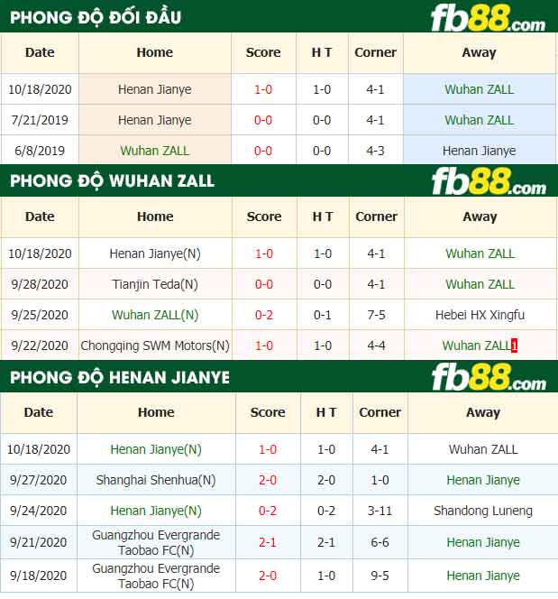 fb88-nhận định kèo bóng đá Wuhan ZALL vs Henan Jianye